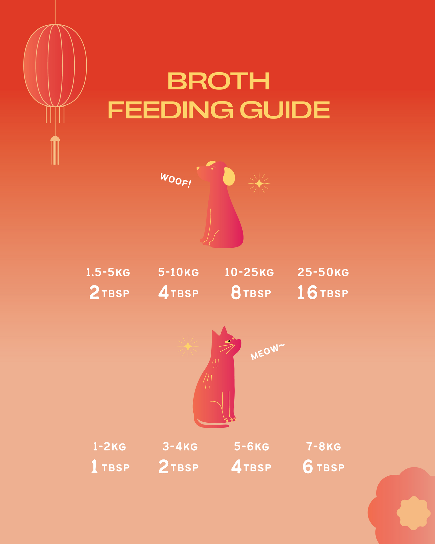 Premium Wild-Caught Grouper Broth with Seabass Fish Maw (250ml)  [For Cats🐱 and Dogs🐶]